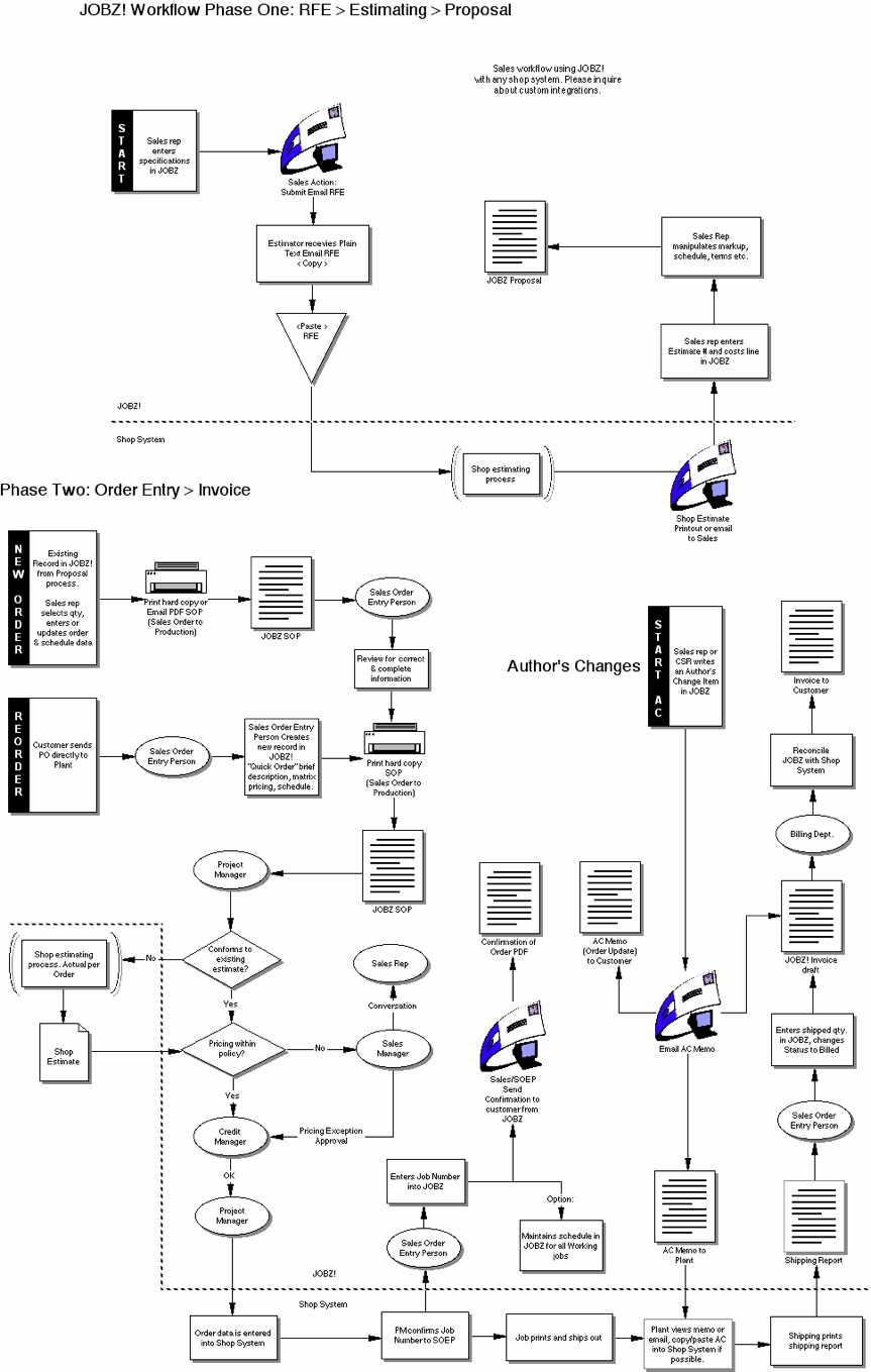 wholeflow2008
