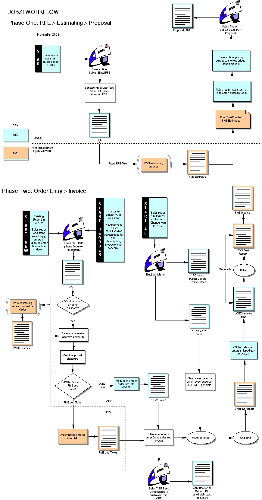 WorkFlow_JOBZ_2009